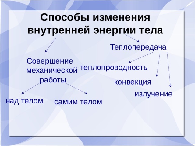 Способы изменения внутренней энергии тела Теплопередача Совершение механической работы теплопроводность конвекция излучение над телом самим телом 