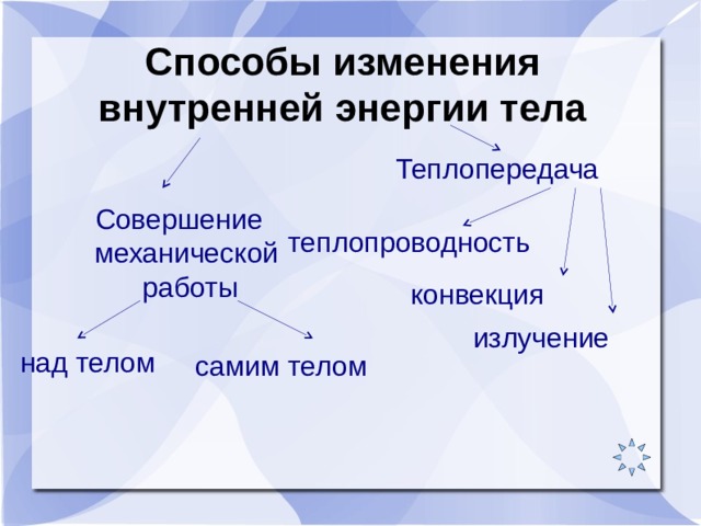 Способы изменения внутренней энергии тела Теплопередача Совершение механической работы теплопроводность конвекция излучение над телом самим телом 