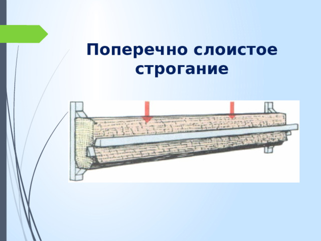 Поперечно слоистое строгание 