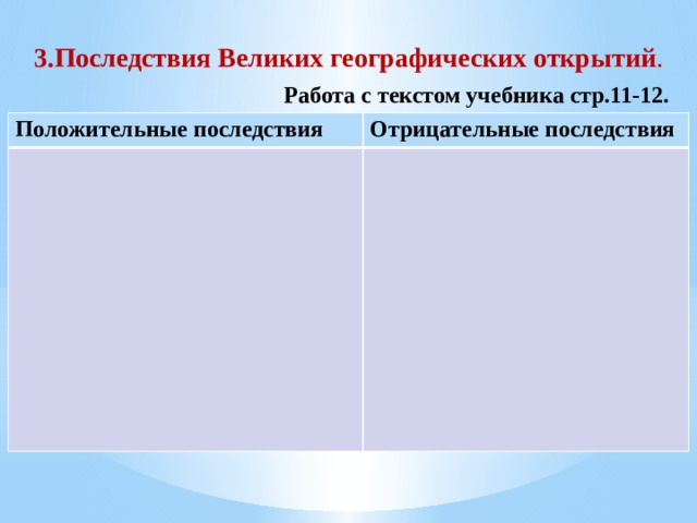 Великие географические открытия