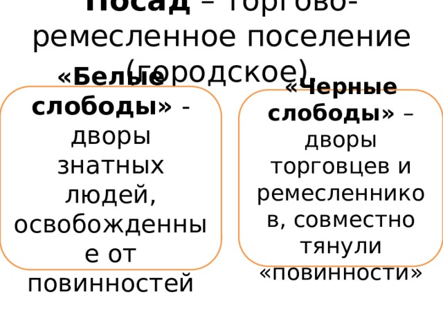 Российское общество 16 века служилые и тяглые презентация 7 класс