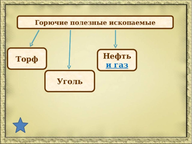 Горючие полезные ископаемые