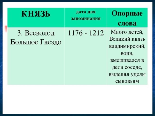 Заполни таблицу 1 князь