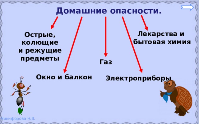 Домашние опасности. Лекарства и бытовая химия Острые, колющие и режущие предметы Газ Окно и балкон Электроприборы 