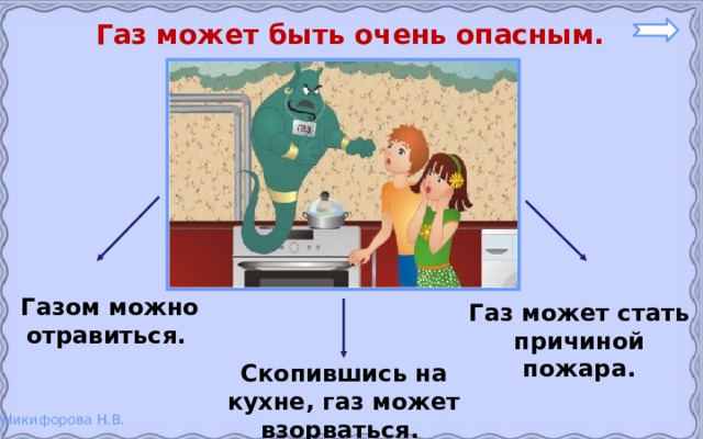 Газ может быть очень опасным. Газом можно отравиться. Газ может стать причиной пожара. Скопившись на кухне, газ может взорваться. 