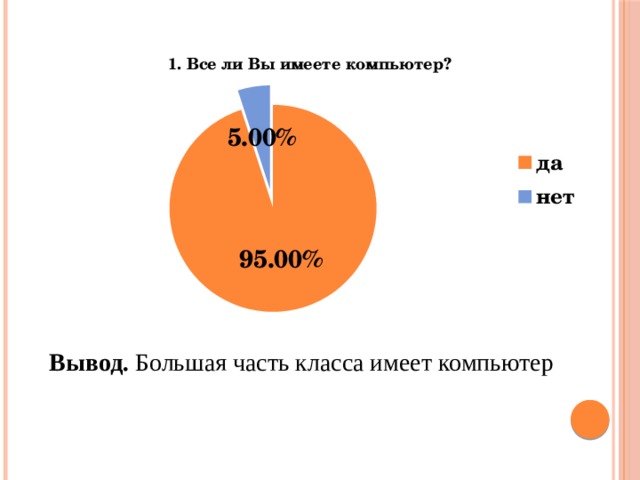 Вывод. Большая часть класса имеет компьютер       