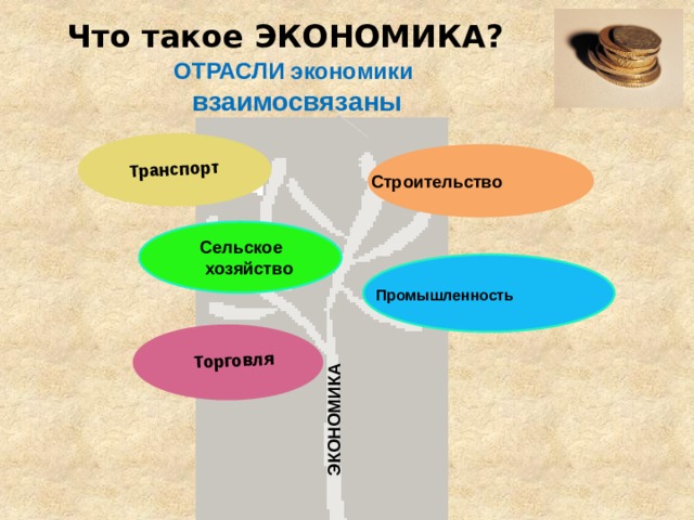 Что такое экономика 3 класс окружающий мир презентация