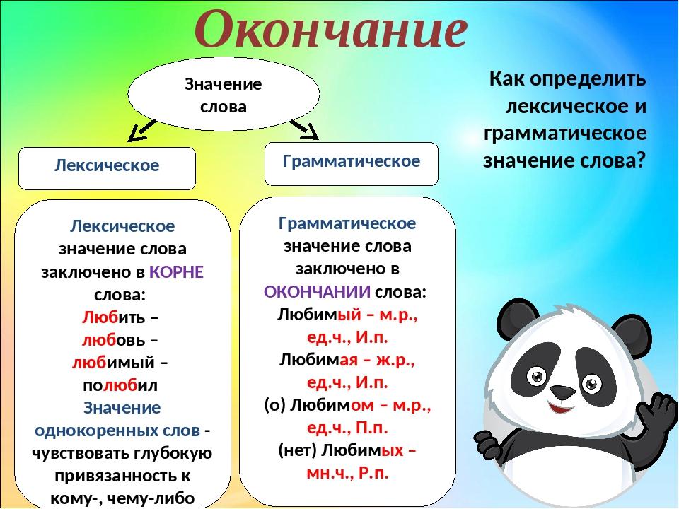 Проект по русскому языку 4 класс слово