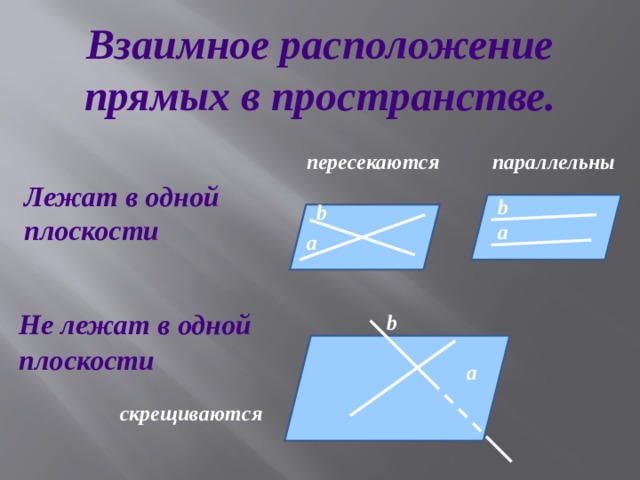 Взаимное расположение двух прямых в пространстве 10 класс мерзляк презентация