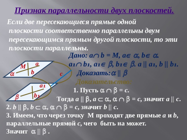 Параллельные плоскости признак параллельности двух плоскостей 10 класс презентация