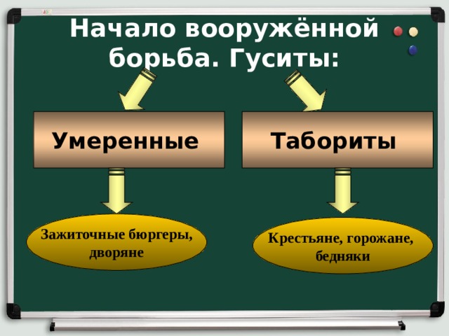 Начало вооружённой борьба. Гуситы: Умеренные Табориты Зажиточные бюргеры, дворяне Крестьяне, горожане, бедняки 