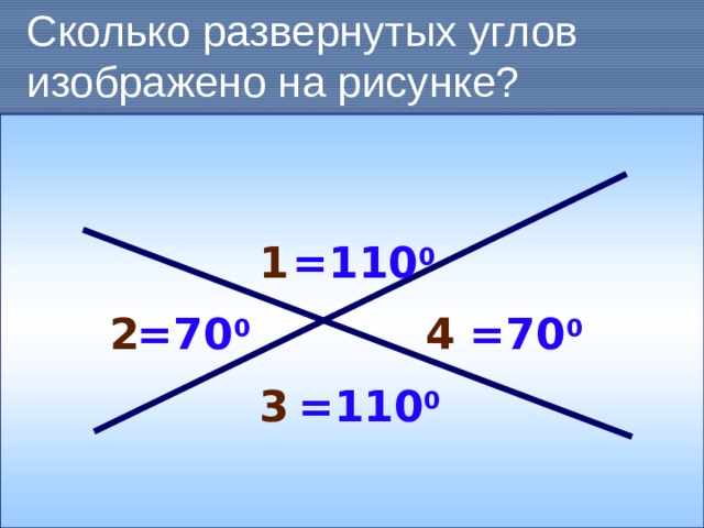 Сколько развернутых углов изображено на рисунке? 1 =110 0 2 4 =70 0 =70 0 3 =110 0  
