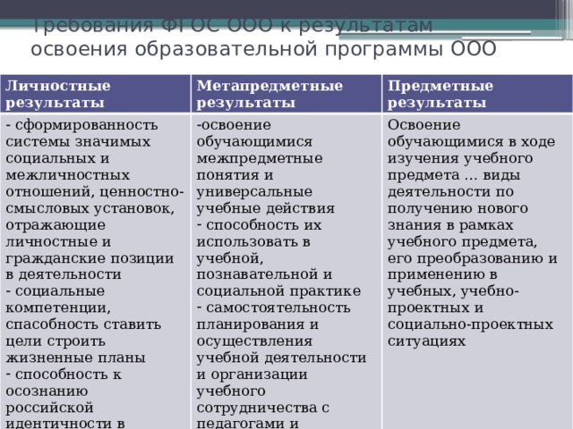 Код и наименование компетенции в соответствии с фгос во учебным планом