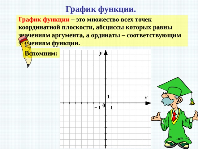 График функции. График функции – это множество всех точек координатной плоскости, абсциссы которых равны значениям аргумента, а ординаты – соответствующим значениям функции. Вспомним: II I IV III 