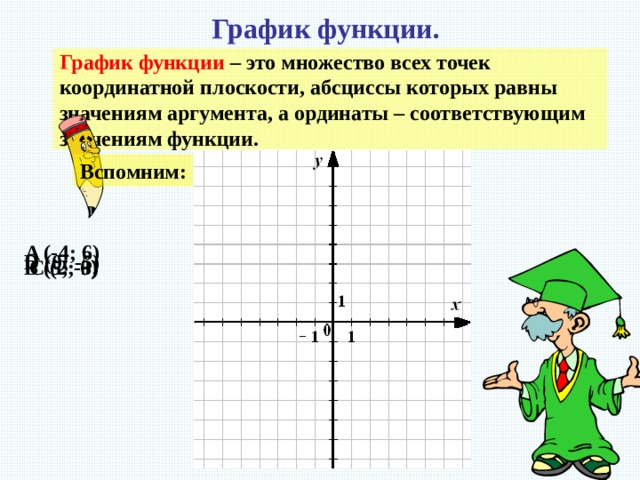 График функции. График функции – это множество всех точек координатной плоскости, абсциссы которых равны значениям аргумента, а ординаты – соответствующим значениям функции. Вспомним: A (-4; 6) D (0; -5) B (5; -3) C (2; 0) 