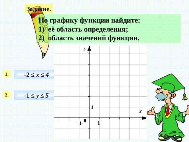 Задание. По графику функции найдите: 1) её область определения; 2) область значений функции. -2  ≤ х ≤ 4 1. 2. -1  ≤ у ≤ 5 