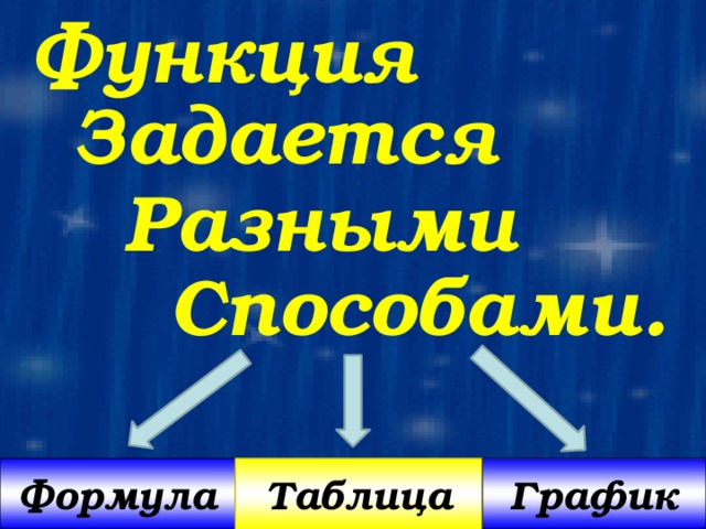 Функция  Задается Разными Способами. Формула Таблица График 
