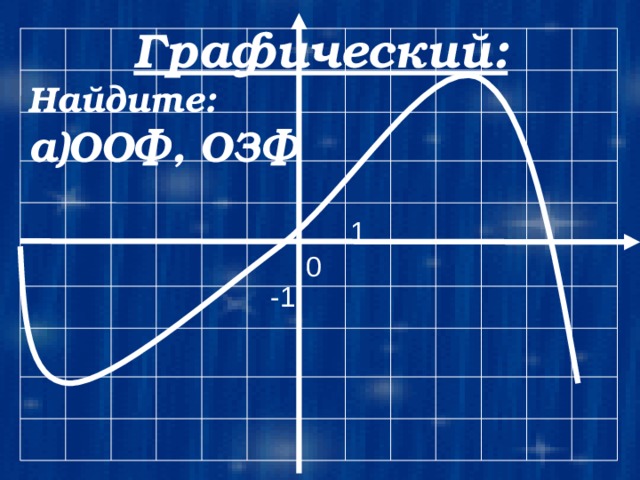 Графический: Найдите: а)ООФ, ОЗФ        б) f(0), f(-1,5), f(-5), f(6).  1 0 -1 