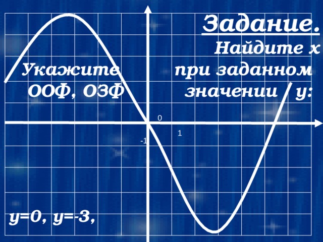 Задание.  Найдите х  Укажите при заданном  ООФ, ОЗФ значении у:    у=0, у=-3, у=1,у=-2, у=2, у=4.  0 1 -1 