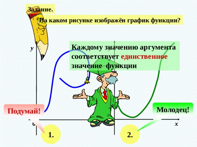 Задание. На каком рисунке изображён график функции? Каждому значению аргумента соответствует единственное  значение функции у у Используется триггер. На овал «2» - надо нажать два раза. Переход на следующий слаыд – щелчком мышки по пустому полю слайда. Молодец! Подумай! 0 х 0 х 2. 1.  