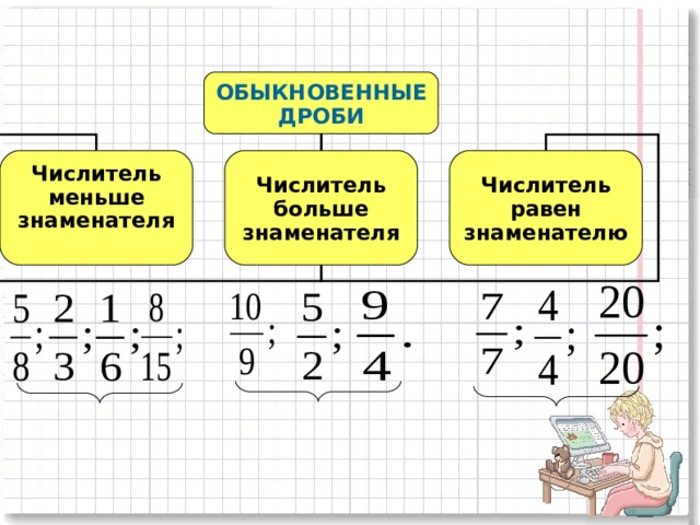 Презентация 5 класс правильные и неправильные дроби 5 класс презентация