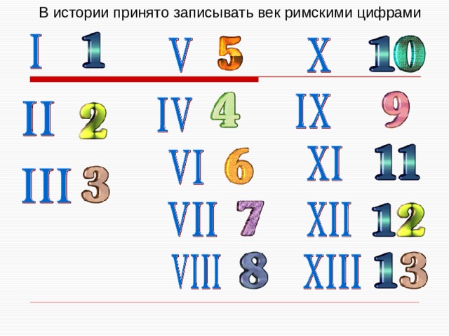 Веки римские цифры. 19 20 Век римскими. Века римскими цифрами. 19 И 20 век римскими цифрами. 19 Века в римских цифрах.