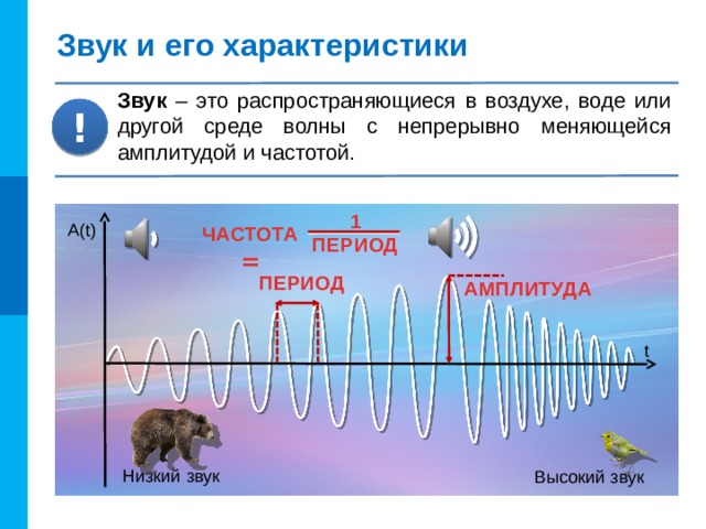 Звук и его характеристики Звук –  это распространяющиеся в воздухе, воде или другой среде волны с непрерывно меняющейся амплитудой и частотой. ! 1 ПЕРИОД ЧАСТОТА = A(t) ПЕРИОД АМПЛИТУДА Комментарии По щелчку мыши появляются характеристики звука t Низкий звук Высокий звук 3 