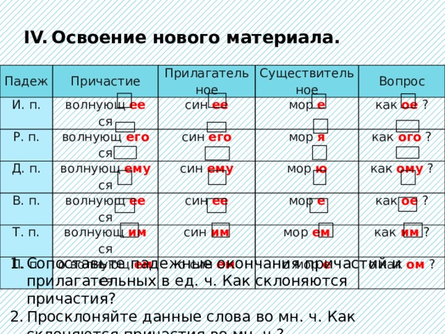 Склонение причастий таблица. Падежные окончания причастий.