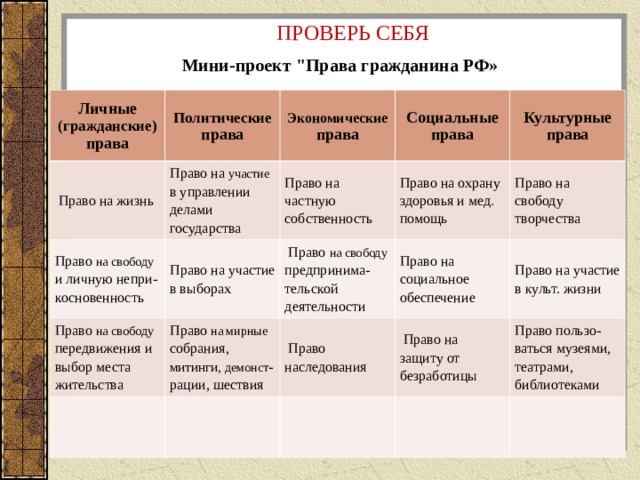 Мини проект права и обязанности гражданина рф