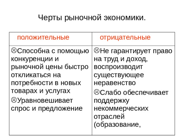 Рыночная экономика 8 класс обществознание план