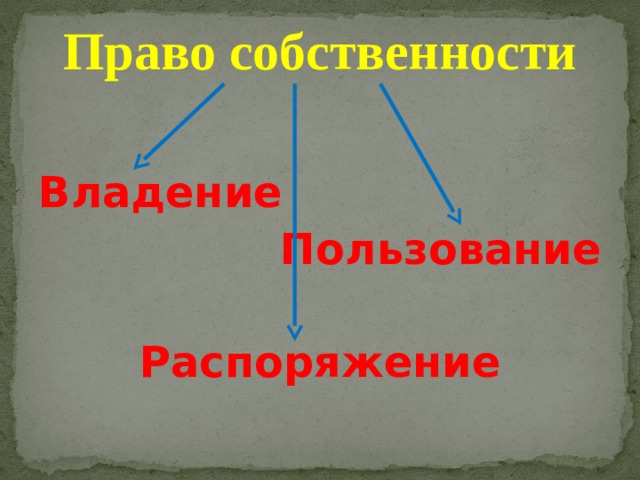 Право собственности Владение Пользование  Распоряжение 