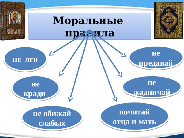 Не лги не предавай не изменяй картинка