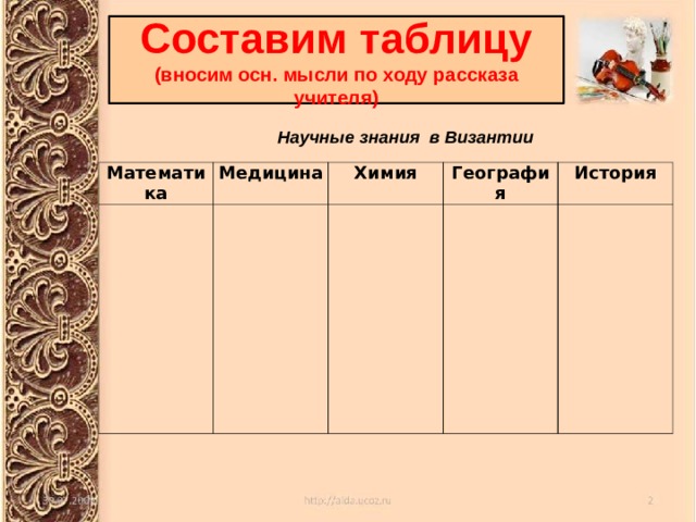 Составим таблицу  (вносим осн. мысли по ходу рассказа учителя) Научные знания в Византии    Математика Медицина Химия География История 
