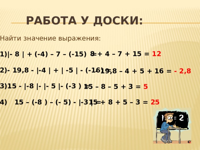  Работа у доски: Найти значение выражения: |- 8 | + (-4) – 7 – (-15) = - 19,8 - |-4 | + | -5 | - (-16) =  15 - |-8 |- |- 5 |- (-3 ) =  4) 15 – (-8 ) – (- 5) - |-3 | =  8 + 4 – 7 + 15 = 12 - 19,8 – 4 + 5 + 16 = - 2,8 15 – 8 – 5 + 3 = 5 15 + 8 + 5 – 3 = 25 