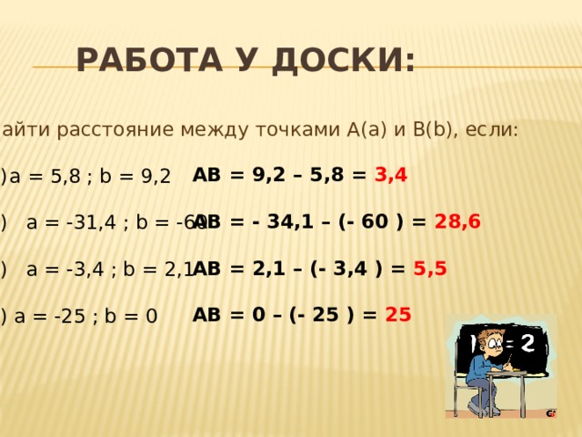  работа у доски: Найти расстояние между точками А(а) и В(b), если: а = 5,8 ; b = 9,2 2) а = -31,4 ; b = -60 3) а = -3,4 ; b = 2,1 4) а = -25 ; b = 0 АВ = 9,2 – 5,8 = 3,4  АВ = - 34,1 – (- 60 ) = 28,6  АВ = 2,1 – (- 3,4 ) = 5,5  АВ = 0 – (- 25 ) = 25 