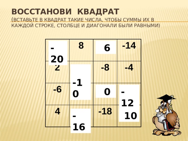 Восстанови квадрат  ( вставьте в квадрат такие числа, чтобы суммы их в каждой строке, столбце и диагонали были равными) 8 2 -6 -14 -8 -2 4 -4 -18 ? -20  6 ? ?  -10 ?  0 -12 ? ? ?  10 -16 