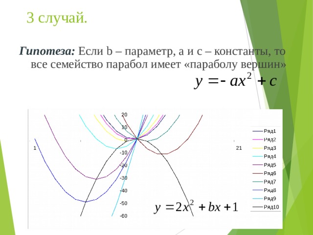 Свойства ветви параболы функции