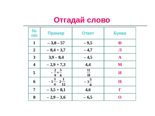 Пример п 2. № П/П. П П. Номер п/п что это. П А П примеры.