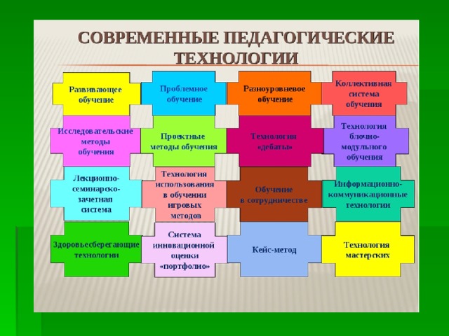 Инновационные проекты в начальной школе