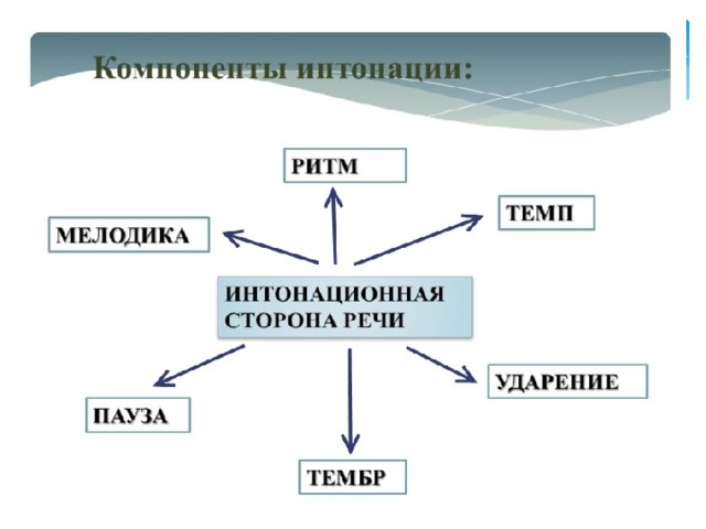 Что такое интонационная схема