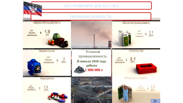 ДОСТИЖЕНИЯ ДНР ЗА 5 ЛЕТ ПРОМЫШЛЕННОСТЬ Угольная промышленность  В начале 2018 года добыто  1 000 000 т 