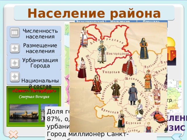 Доля городского населения - 87%, один из самых урбанизированных районов. Город миллионер Санкт-Петербург, городская агломерация Население района Экономический район Центральный Население, 32 319 Площадь, Центрально-Черноземный тыс. чел 482,3 тыс.км² Восточно-Сибирский 7121 Дальневосточный 8166 167,9 4155 8167 Северный 4473 Северо-Кавказский 6169,3 1476,6  22 626 Северо-Западный 382,1 9504 Поволжский 15 807 210,3 Уральский 539,8 Волго-Вятский 18 699 Западно-Сибирский 7154 823,3 Россия, всего 14 755 264,8   148791 2454   17125 Численность населения Выборг Размещение населения Санкт-Петербург Волхов Урбанизация Города Великий Новгород Псков  Национальный состав 6 место Первый щелчок на 1 значок -появится изображение, второй щелчок-информация, третий все исчезнет. Урбанизация –щелчок по кружку города Санкт-Петербург , появляется информация о городе Калининград Великие Луки Естественная убыль населения Демографический кризис 13 