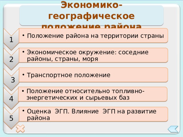 Экономико-географическое положение района 1 Положение района на территории страны Положение района на территории страны 2 Экономическое окружение: соседние районы, страны, моря Экономическое окружение: соседние районы, страны, моря Транспортное положение Транспортное положение  3 Положение относительно топливно-энергетических и сырьевых баз Положение относительно топливно-энергетических и сырьевых баз 4 5 Оценка ЭГП. Влияние ЭГП на развитие района Оценка ЭГП. Влияние ЭГП на развитие района 