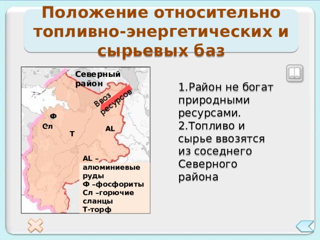 Ввоз ресурсов Положение относительно топливно-энергетических и сырьевых баз Северный район 1.Район не богат природными ресурсами. 2.Топливо и сырье ввозятся из соседнего Северного района Ф Сл АL Т   АL –алюминиевые руды Ф –фосфориты Сл –горючие сланцы Т-торф    