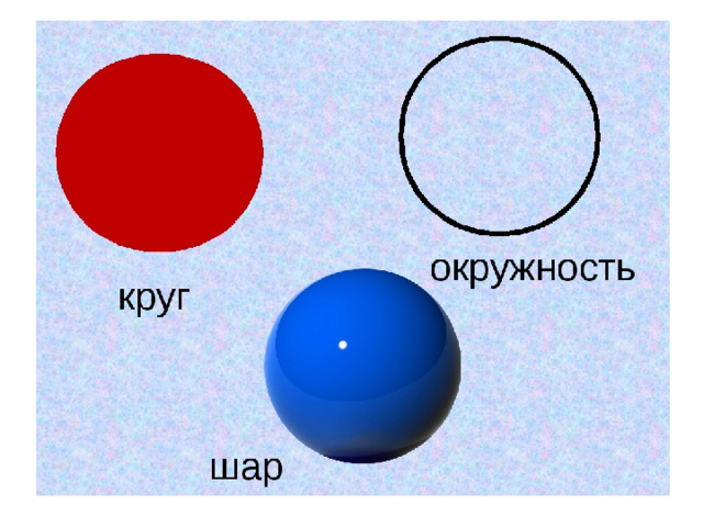 Шар 5 класс математика. Окружность шара. Круги и окружности. Разница между кругом и шаром. Отличие круга от шара.