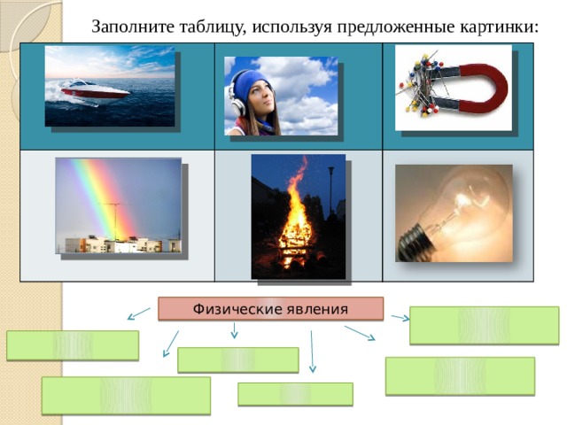 Рисунок на тему физическое явление