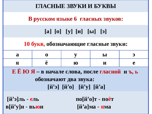 Правила гласных. Буквы обозначающие гласные звуки в русском языке 1.