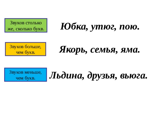 Сколько букв звуков в слове его