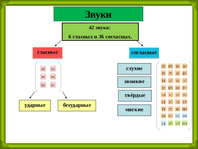 Согласные звуки и буквы 1 класс технологическая карта