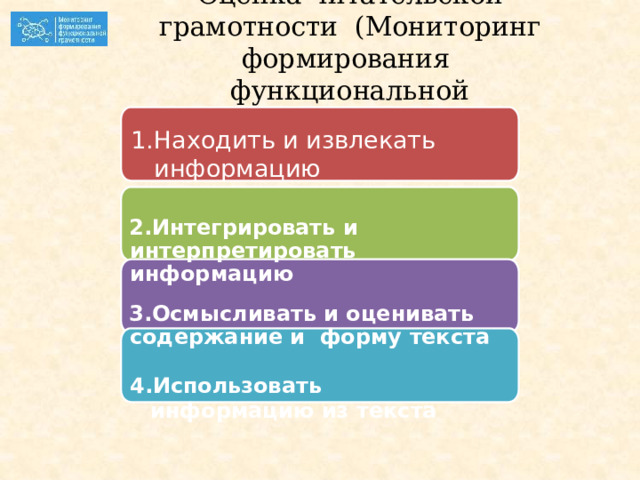 Оценка читательской грамотности (Мониторинг формирования функциональной  грамотности) Находить и извлекать  информацию Интегрировать и интерпретировать информацию Осмысливать и оценивать содержание и форму  текста Использовать информацию из  текста 